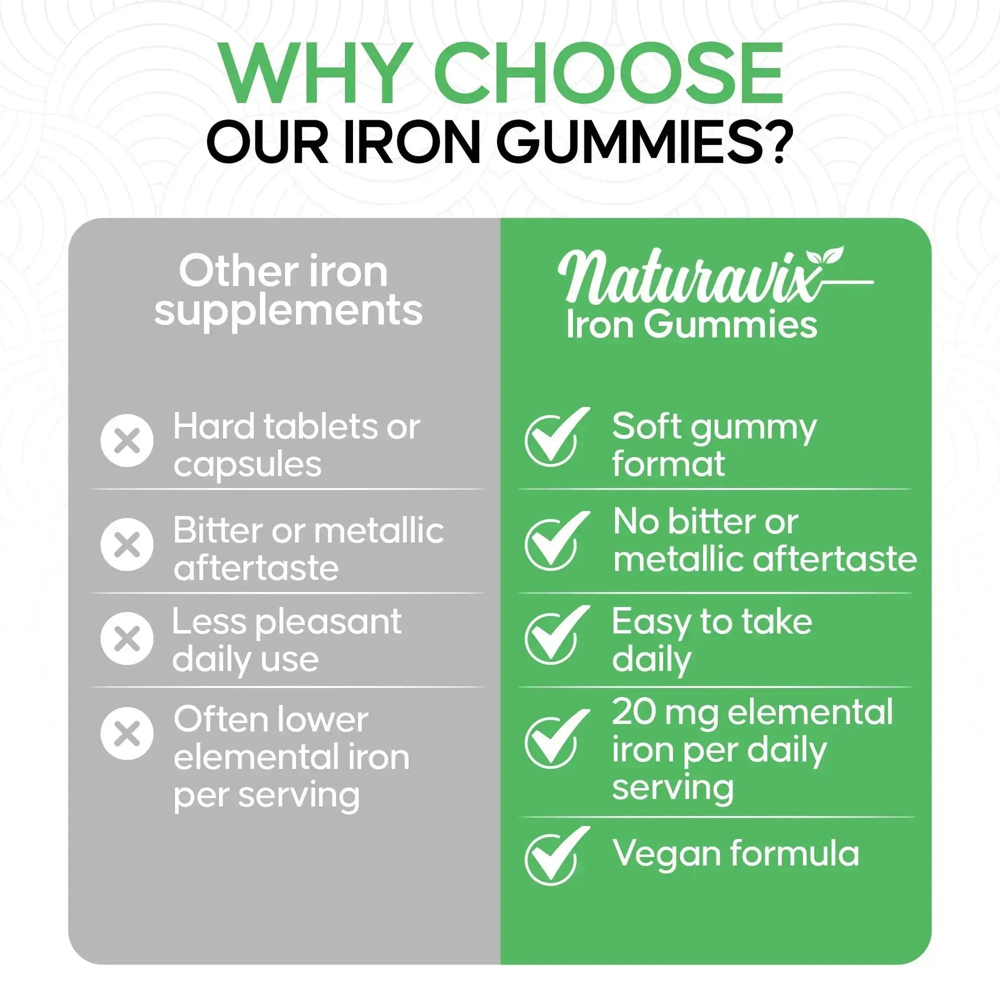 Iron Gummies | 20mg | Vegan | Naturavix Naturavix