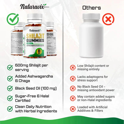 Pure Shilajit Gummies | Ashwagandha | Black Seed Oil | Naturavix Naturavix